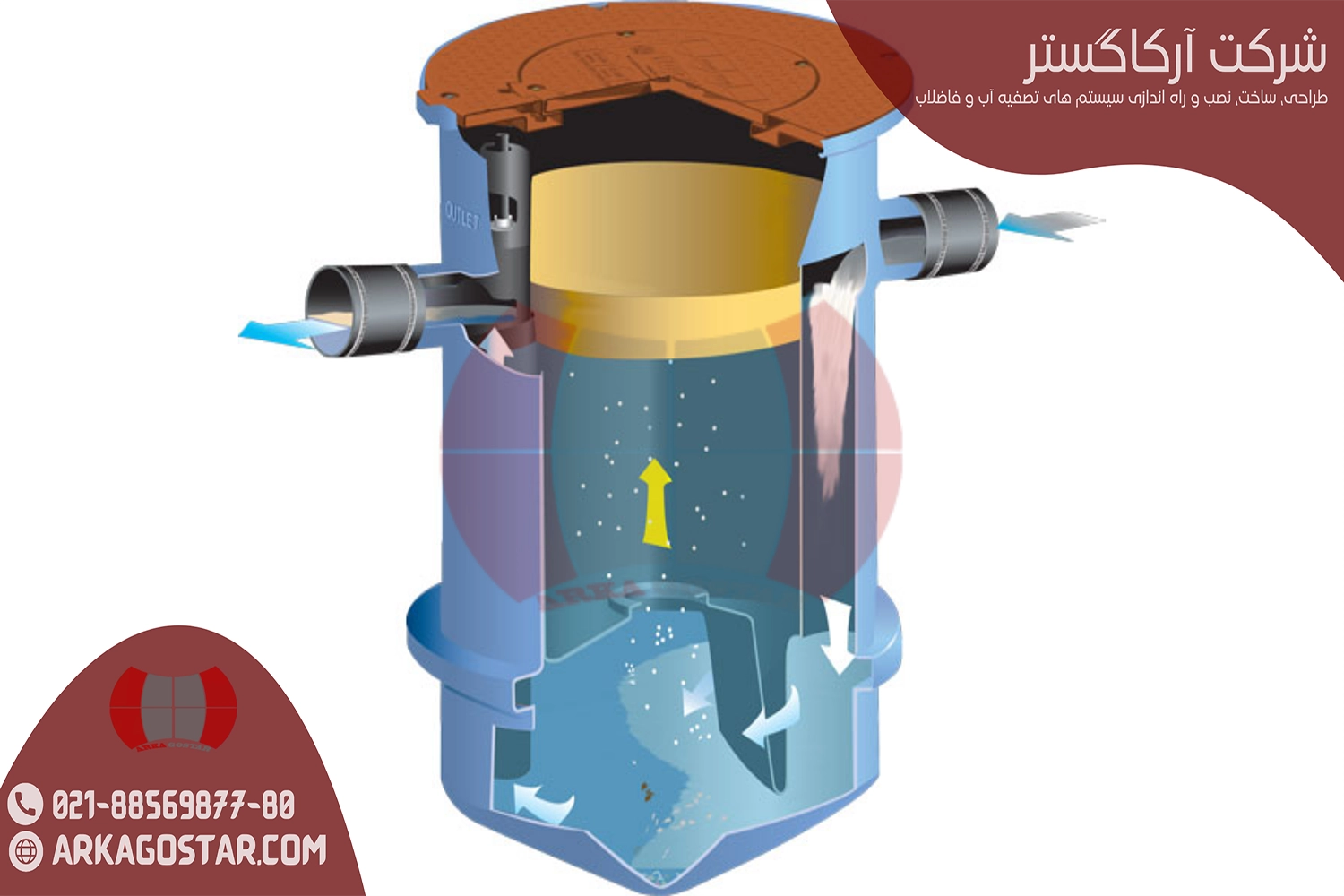 چربی گیر هیدرومکانیکی