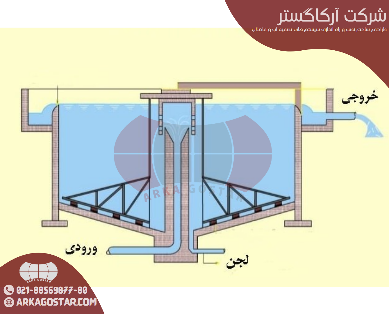 حوضچه های پیش ته نشینی دایره ای