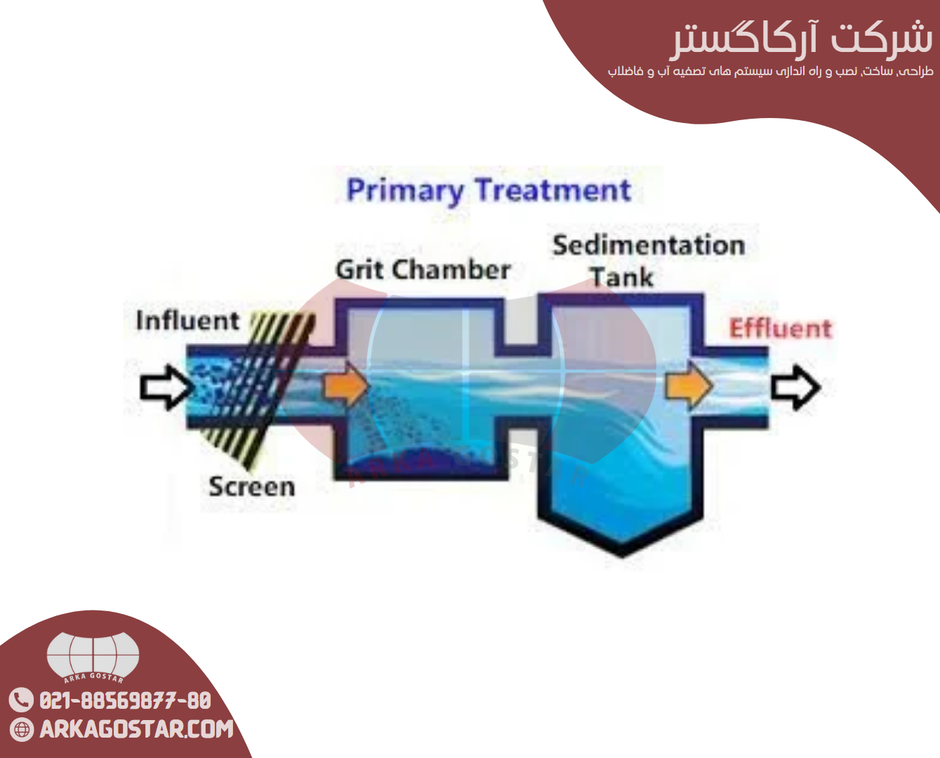 واحد متعادل‌ساز جریان
