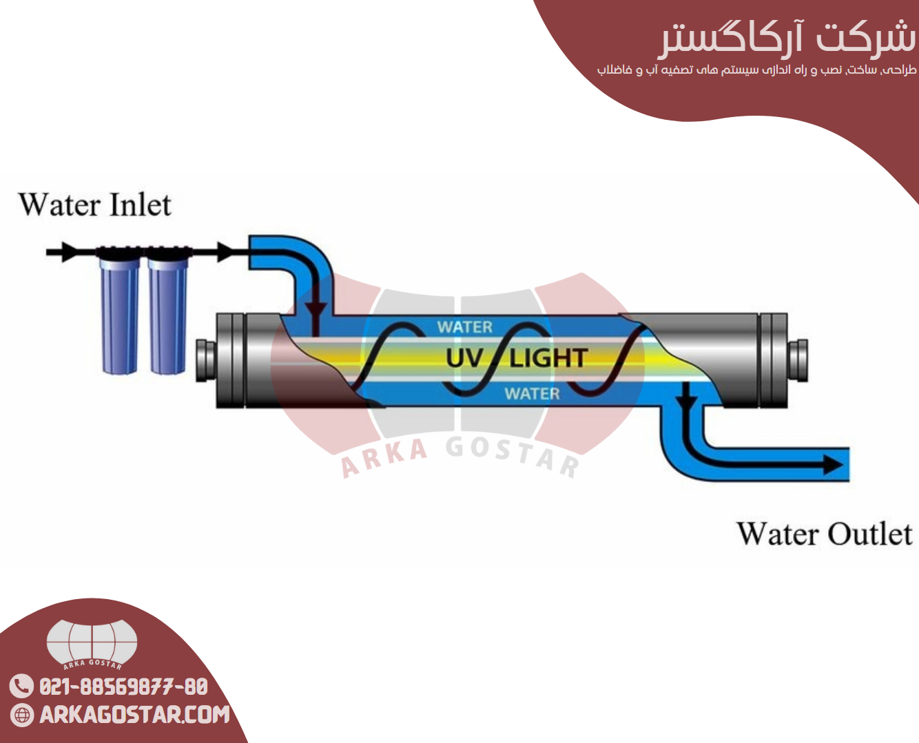 ساختار لامپ UV تصفیه آب