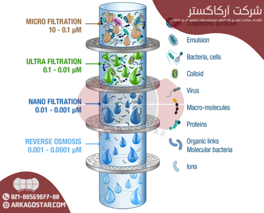 معایب اسمز معکوس